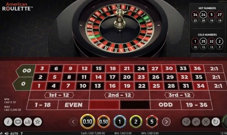 Bàn chơi Roulette Tại Nhà Cái WIN456